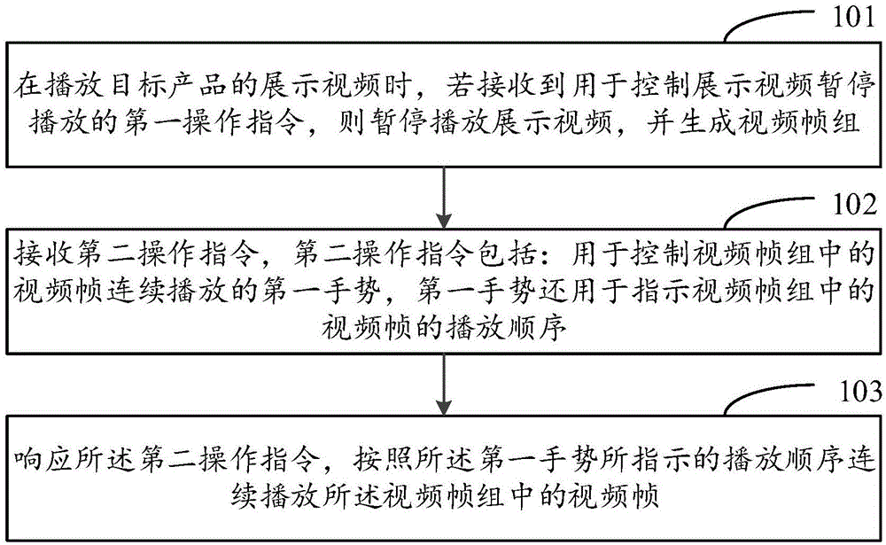 一种展示产品的方法、装置、存储介质及电子设备与流程