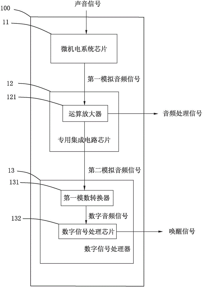 是一种将声音信号转换为电信号的能量转换器件,在无线通讯中,麦克风有