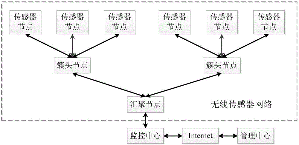 一种基于无线传感器网络的矿井监测系统的制作方法