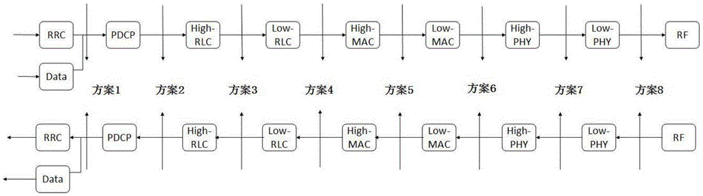 一种基于服务匹配的5G接入网功能分离方法与流程