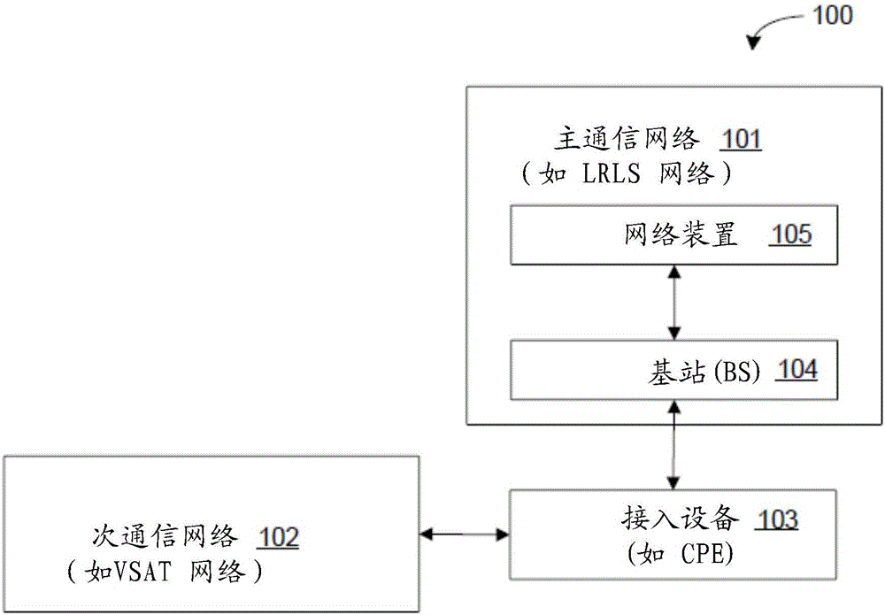 在异构无线通信网络中进行数据路径切换的方法和系统与流程