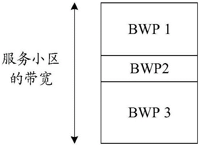 一种调度请求配置方法、发送方法以及对应装置与流程