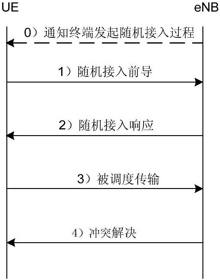 随机接入参数确定方法及装置与流程