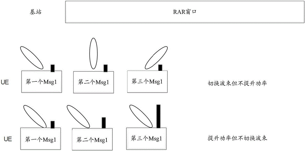 一种随机接入重传方法及装置与流程