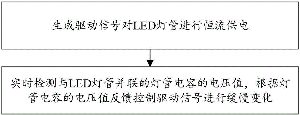 一种LED灯管控制方法、系统及装置与流程