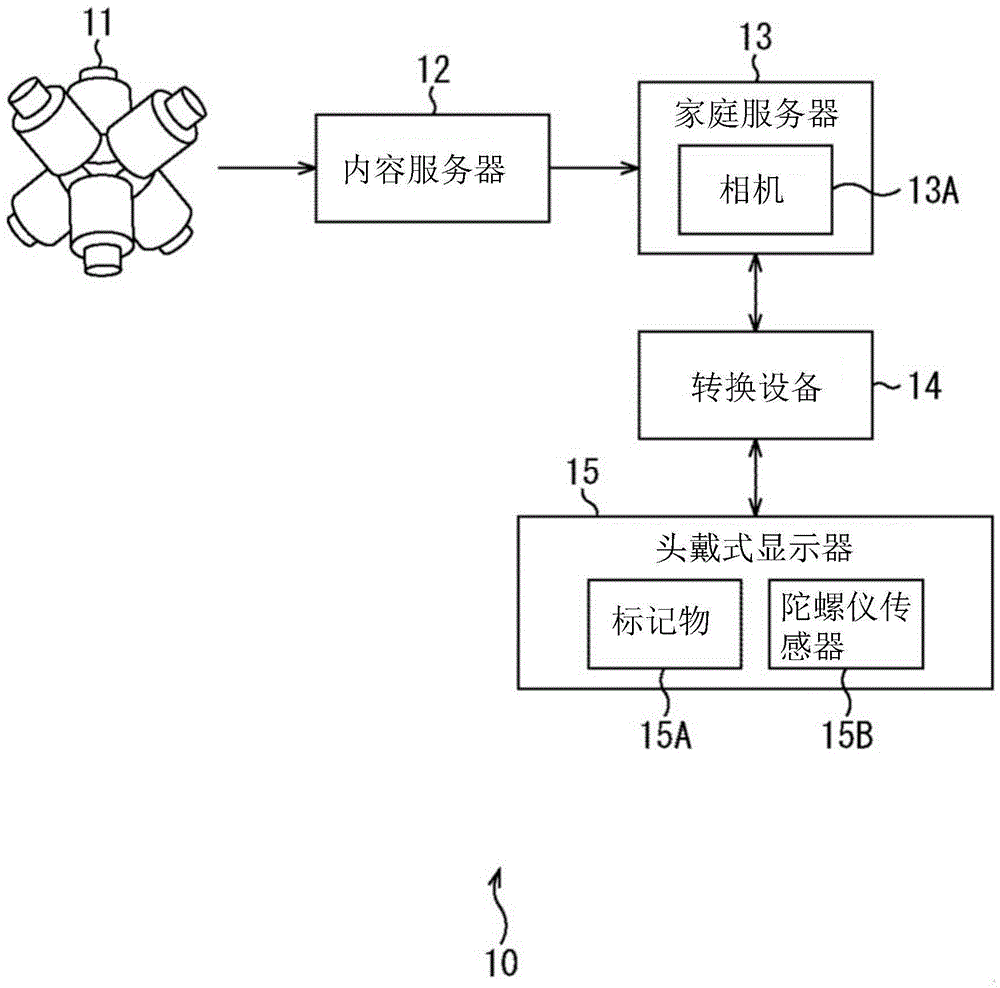 图像处理设备和图像处理方法与流程