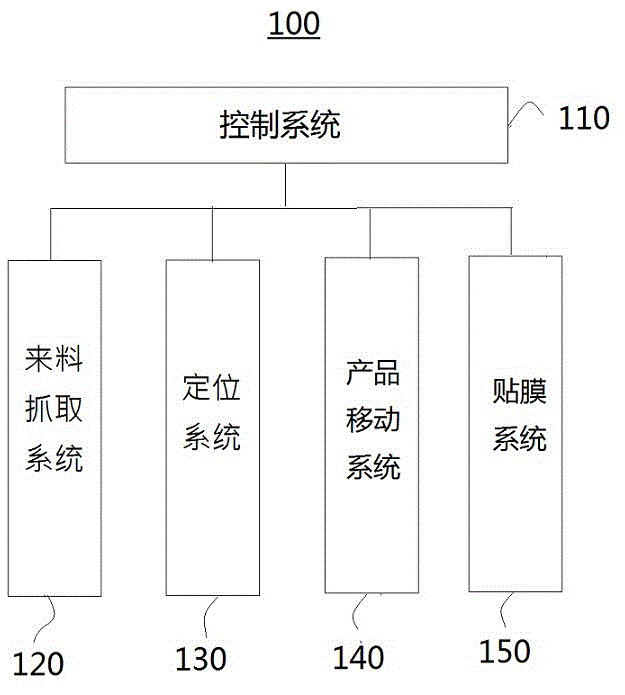 产品保护膜自动贴附设备的制作方法