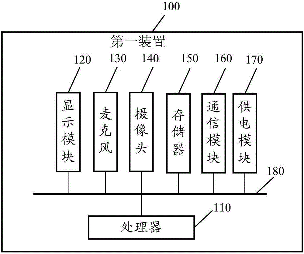 媒体信息处理方法及媒体信息处理装置与流程