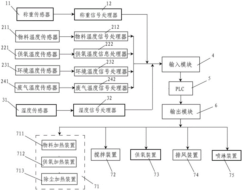 一种用于有机物的微生物分解工艺的重量控制方法及其控制系统与流程