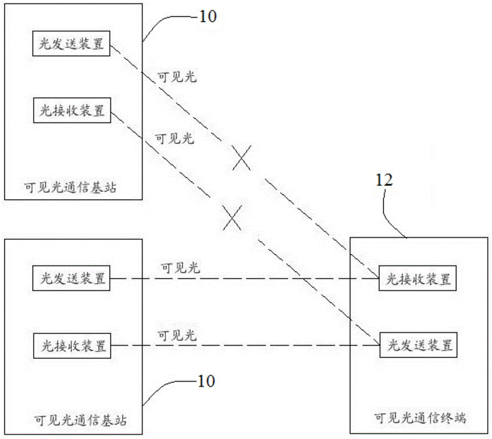 可见光通信基站、可见光通信终端及可见光通信系统的制作方法