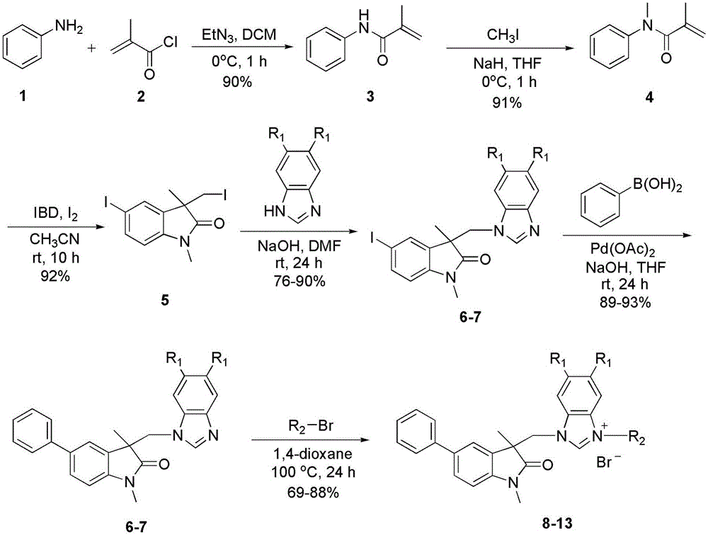 一种取代氧化吲哚—苯并咪唑盐类化合物及其制备方法与流程