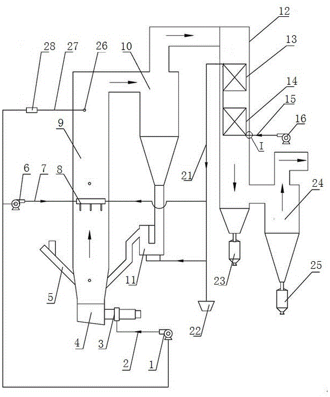 生物质气化炉的制作方法