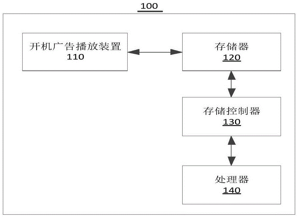 一种开机广告播放方法、装置、液晶电视及存储介质与流程