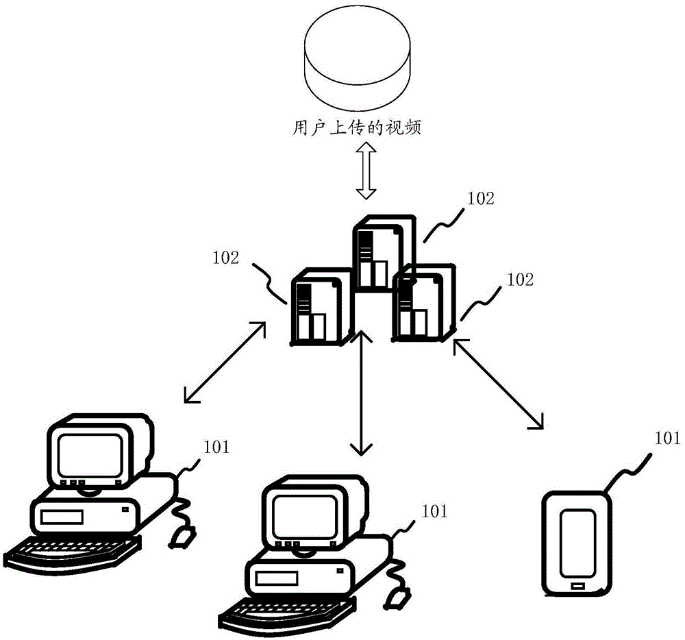 添加视频信息的方法、装置及计算机可读存储介质与流程