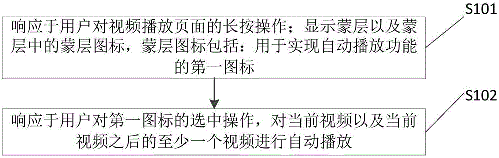 视频播放方法及装置与流程