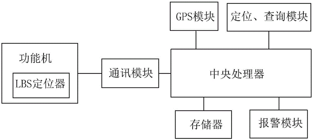 一种应用于功能机的电子围栏系统的制作方法