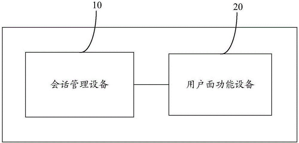 网络侧对远端用户设备的识别和控制方法以及设备与流程