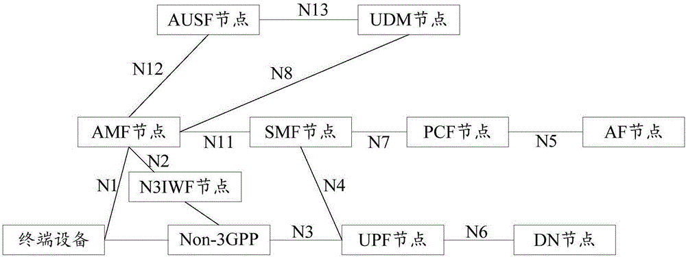 获取终端设备的身份标识的方法及装置与流程