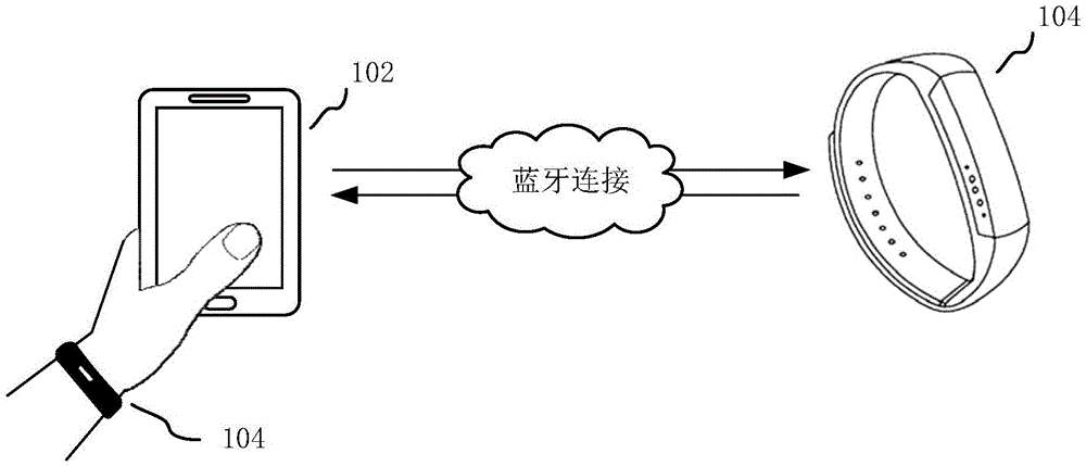 控制终端解锁的方法、装置、计算机设备和存储介质与流程