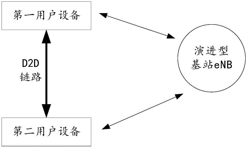 一种密钥交互方法及装置与流程