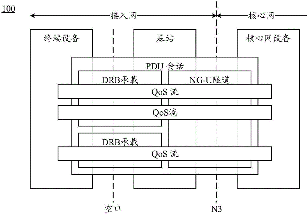 通信方法、基站、终端设备和系统与流程