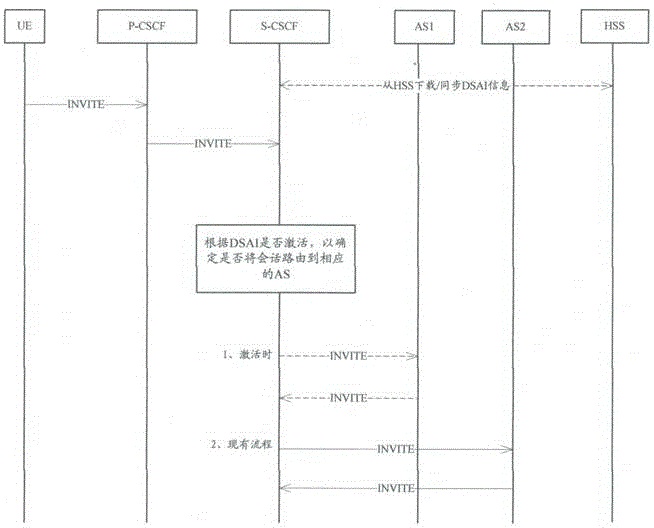 路由器智能控制系统的制作方法