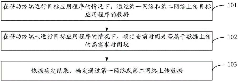 一种网络选择方法及移动终端与流程