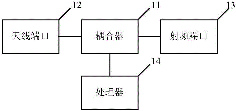 功率调整电路和方法与流程