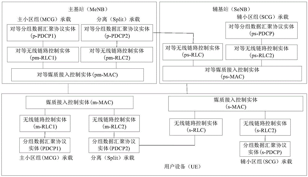 无线承载处理方法、用户设备和基站与流程