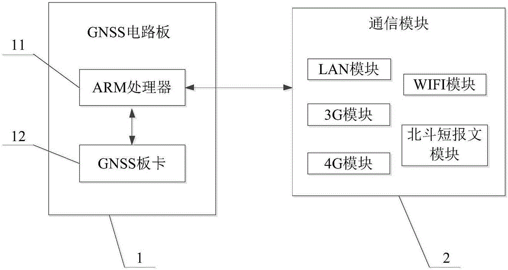 一种高铁监测专用GNSS接收机的制作方法