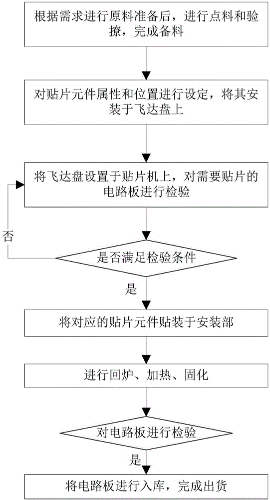 一种SMT贴片方法及系统与流程