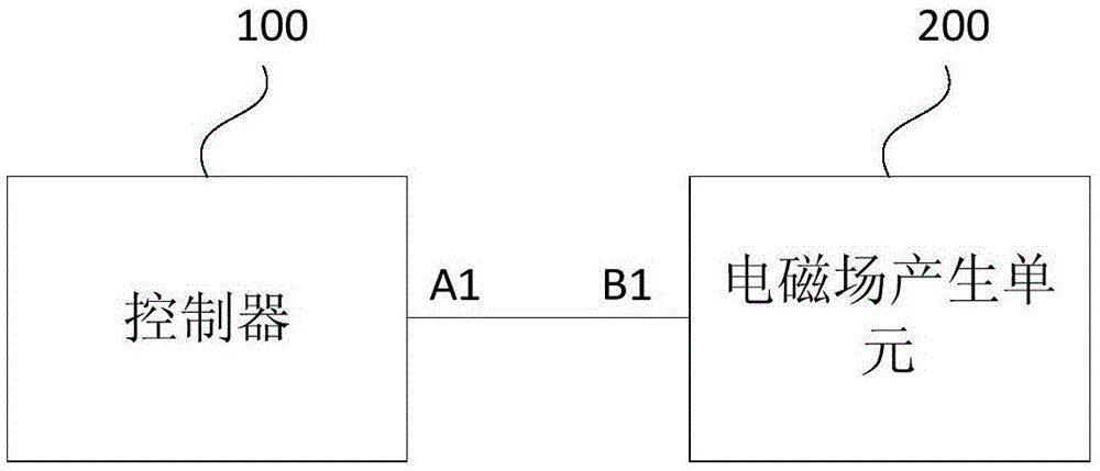 微型发光二极管芯片的巨量转移系统以及方法与流程