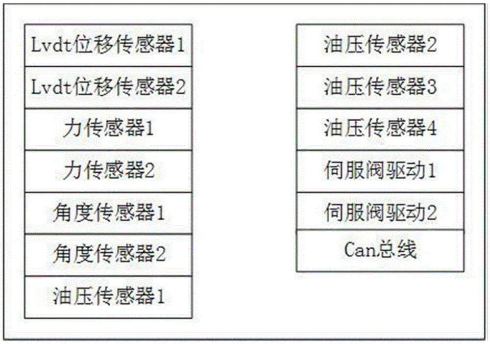 一种机器人关节控制器的制作方法