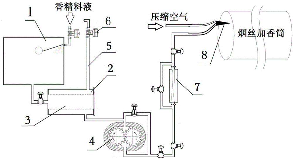 一种薄荷烟香精过滤罐体泄压装置的制作方法