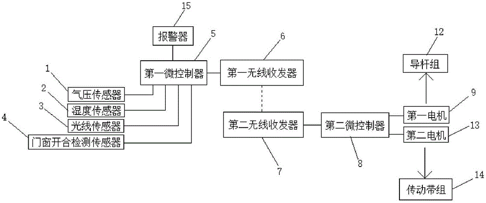 一种气候感应门窗开关装置的制作方法