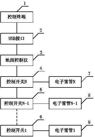 一种多级射孔点火系统的制作方法