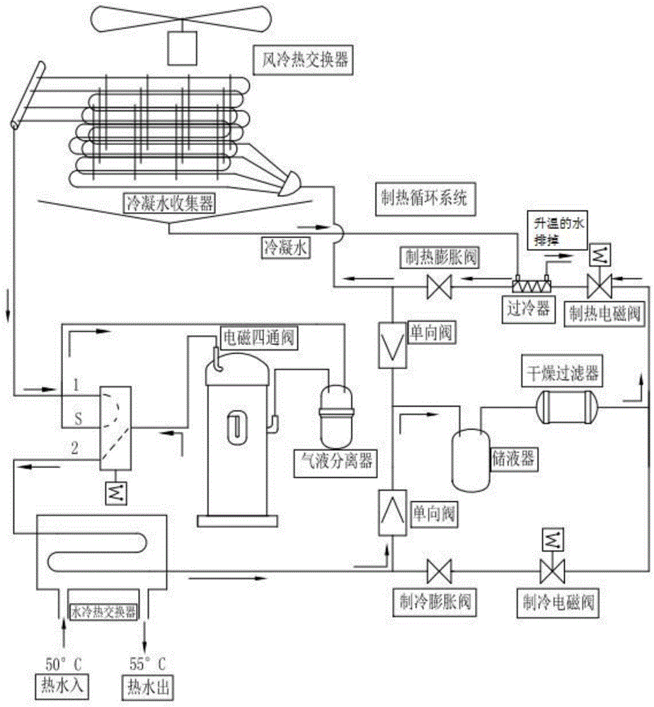 一种空气源热泵热水器系统的制作方法
