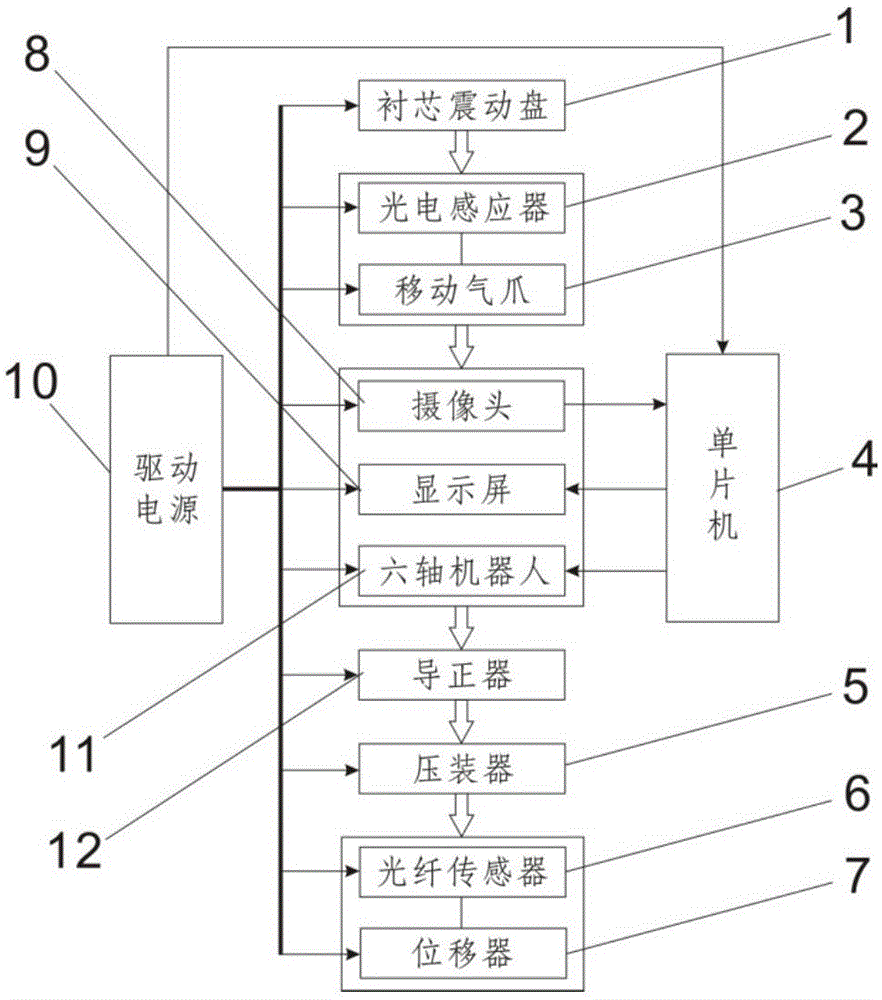 一种连接器智能装配检测系统的制作方法