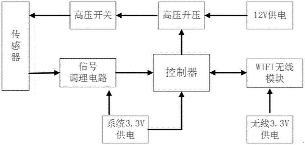 一种基于WIFI的无线振弦应变采集装置的制作方法