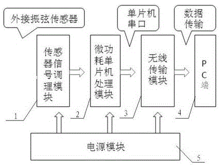 一种微功耗正弦节点的制作方法