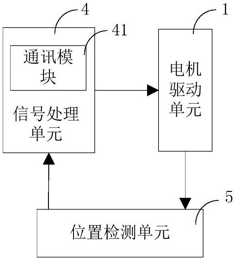 高度检测装置的制作方法