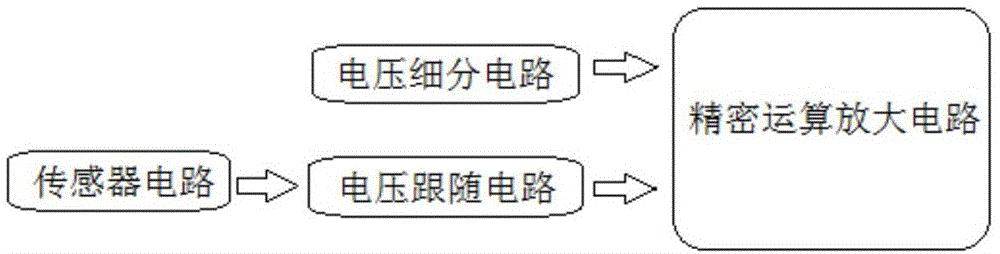 一种基于DZ-H扩散硅液位传感器的水深检测电路的制作方法