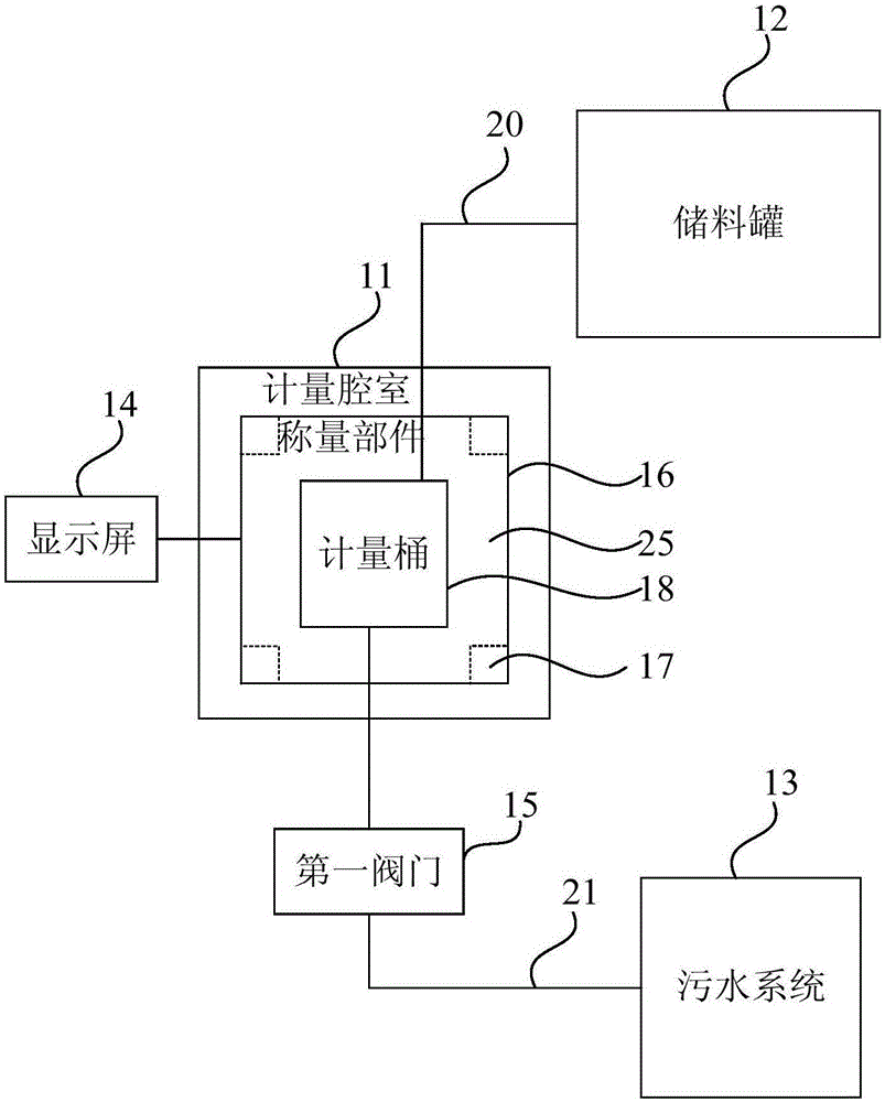 一种化学品流量校准装置及化学水浴设备的制作方法