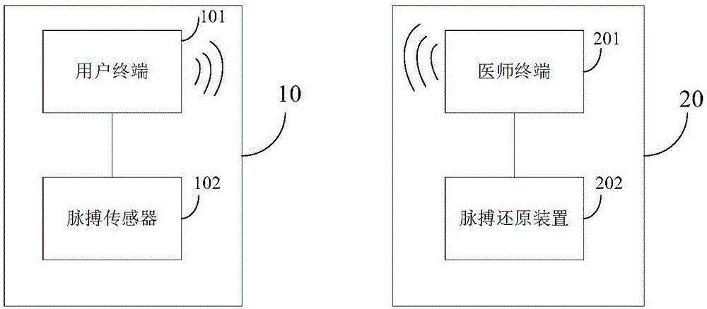 一种远程脉诊系统的制作方法