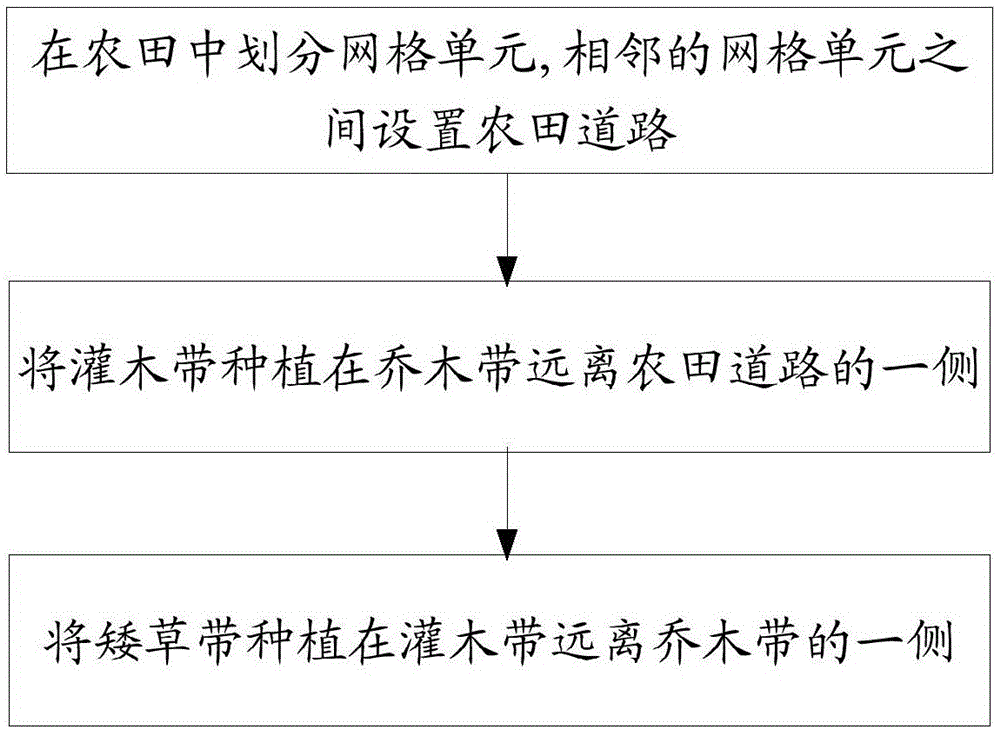 一种立体生态网构建方法与流程