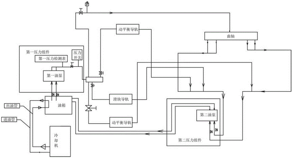 一种高速冲床的油路冷却系统的制作方法