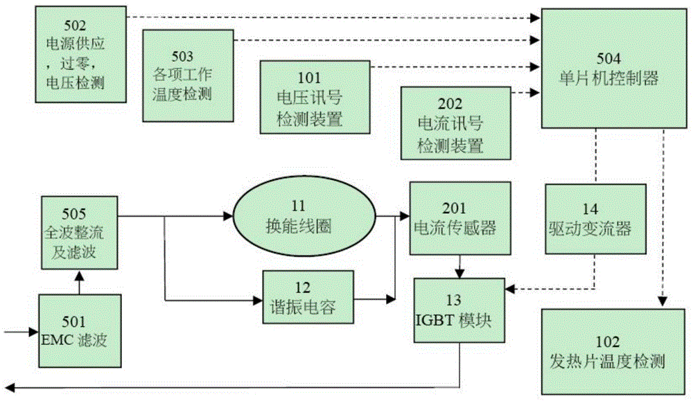 一种电磁发热的烤肉炉判断所烤肉的生熟程度的方法与流程