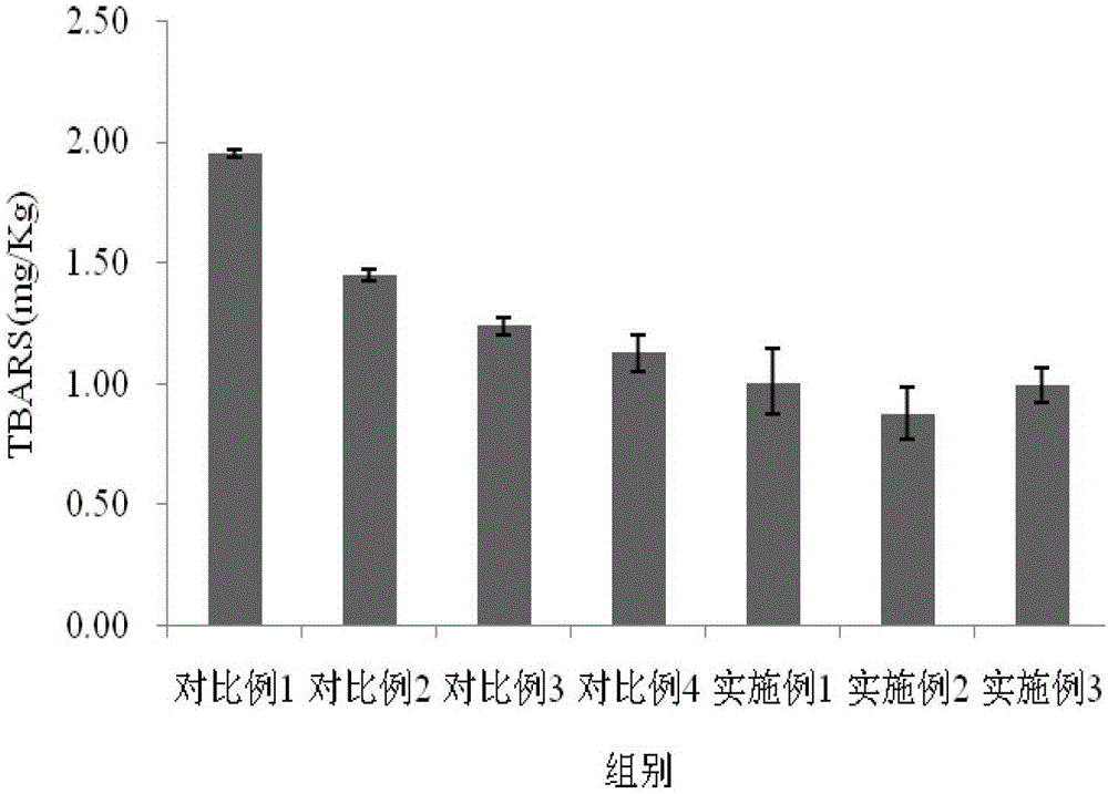 植物乳杆菌及其混合发酵酸鲊鱼的方法与流程