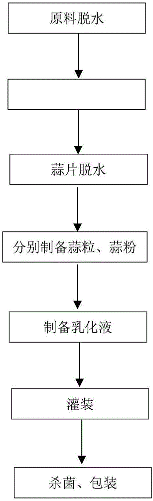 一种油水乳化复水蒜粒罐头的制备方法及专用切蒜装置与流程