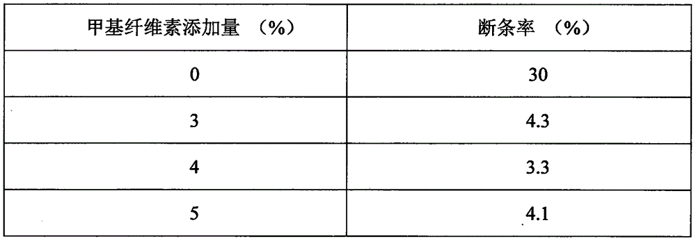 一种防止米粉杀菌过程中断条的方法与流程